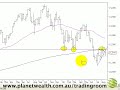 stocks-share market, Is the bear run over stocks-share market, Is the bear run over