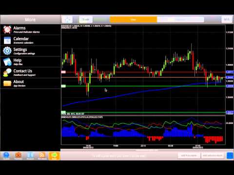 Forex charting software for android