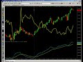 Futures Trading and Analysis 09-30-2008 Futures Trading and Analysis 09-30-2008