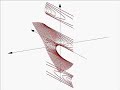 Bifurk�ci�s g�rbe (bifurcation diagram)