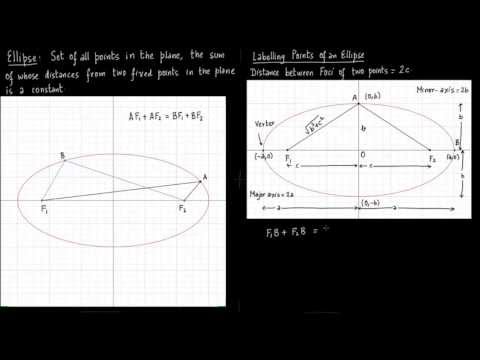 how to define ellipse