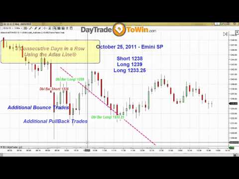 Day trading systems that work