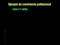 El Crash Course CapÃ­tulo 3   Crecimiento exponencial