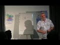 self development pt3a self development pt3a