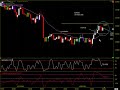 Forex scalping tips 4 29 09