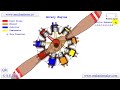 Rotary Engine