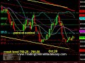 S&P 500 day trading coach emini futures education oct 28