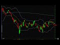 DIA Iron Condor May Options Trade 11% profit month *PANDA* DIA Iron Condor May Options Trade 11% profit month *PANDA*