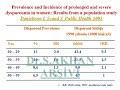 3. Dr.S.Akhan. 