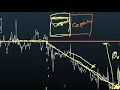 Inflation & Deflation 3: Obama Stimulus Plan Video Tutorial