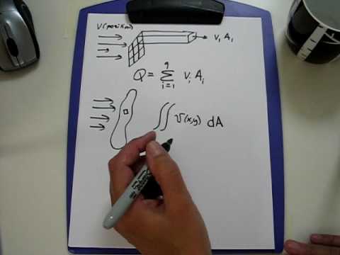 how to calculate velocity