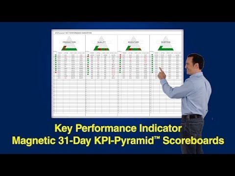 how to fill out a kpi
