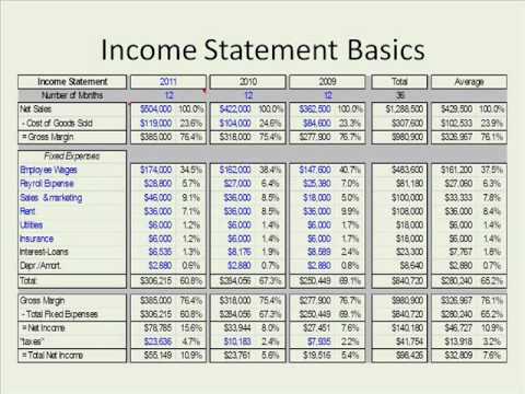 how to budget your money chart