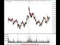 Technical Analysis Stock Market Review 8/23/07