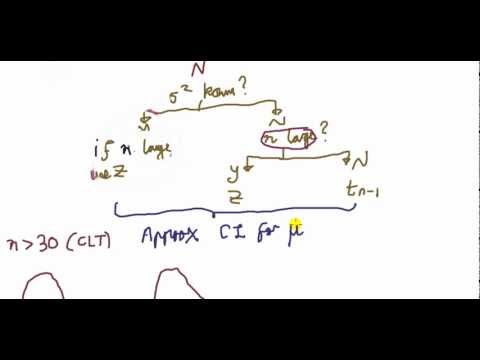 how to use the z table