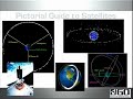 Operating at the Edge of Space