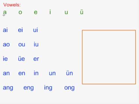 how to read chinese