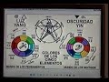 FOTONICA analisis y terapia, 3ra parte... FOTONICA analisis y terapia, 3ra parte...