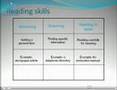 Reading skills for the IELTS test - skimming and scanning