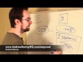 Empower Network | What Is Empower Network?