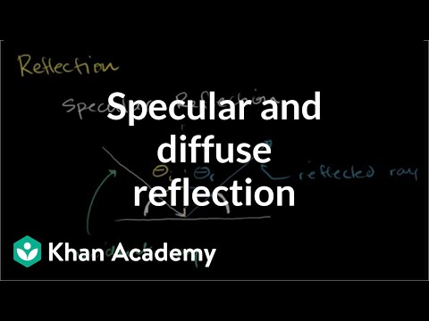 Specular and diffuse reflection