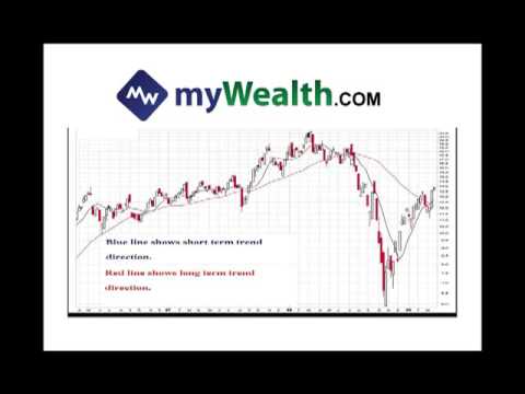 Watch 'Video: Simple Method for Mutual Fund / ETF Investing'
