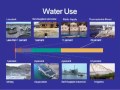 Water in the 21st Century: The National Water Census
