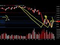 Daily Market Update, Noviembre 3, 2008 Daily Market Update, Noviembre 3, 2008