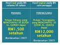 Antara Kelantan dan Pahang Antara Kelantan dan Pahang