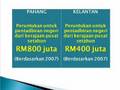 Antara Kelantan dan Pahang