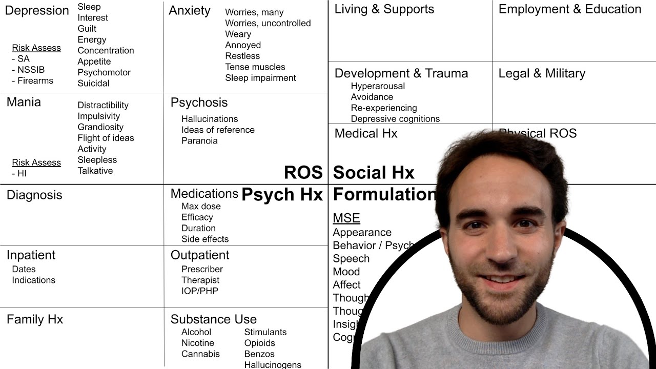 Psychiatric History
