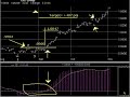 How To Trade The Canadian Dollar