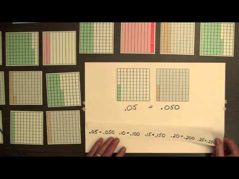 how to provide equality