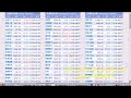 280808 马来西亚股市分析 Bursa Malaysia KLSE analysis by tianping