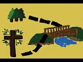 Click here to watch this video Dora the Explorer: Episode I