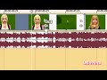Tutorial 2: How to make videos with Sony Vegas!