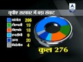 Will Mamata Banerjee withdraw support to UPA government?