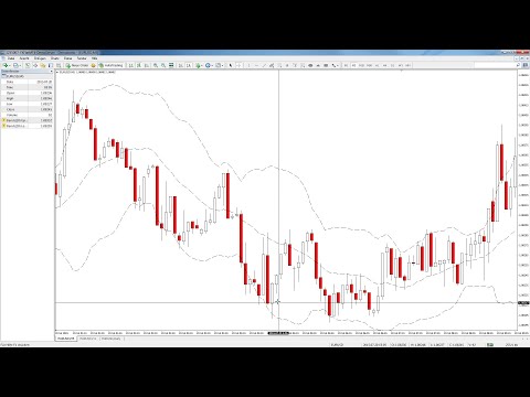 Bollinger bands john bollinger pdf
