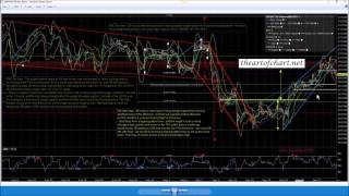 Setups Entries and Exits   Learn how to make money in trading even when you are wrong