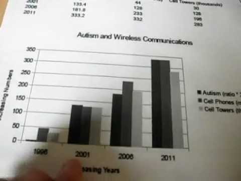 Is Autism a Disease of Wireless Communications?