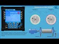 Click here to watch this video EQUILIBRADO Y BALANCEO DE MAQUINAS en dos Plano