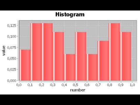 how to draw jfreechart in jsp