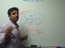 IT Governance Made Simple - Val IT & CoBIT