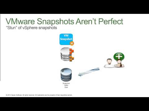 veeam calculator backup veeam calculator backup