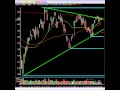 Stock Market Video: Revealing The Next Market Move