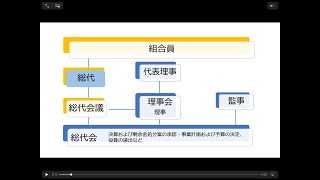 動画のサムネイル