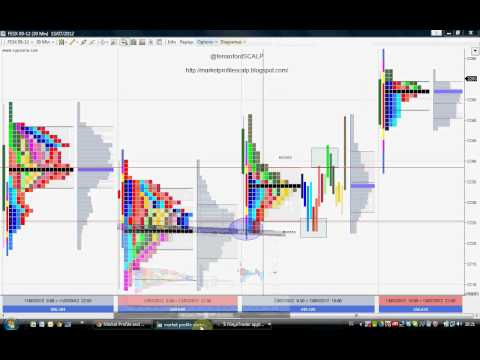 Mirus futures forex