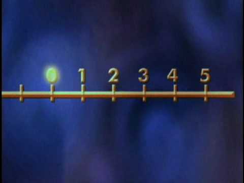 Working with Negative Numbers Video