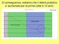 Economia Italiana -Un confronto per le elezioni-4GattiLSE
