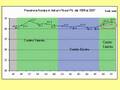 Economia Italiana -Un confronto per le elezioni-4GattiLSE